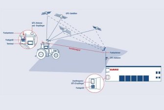 GPS Korrektursignal